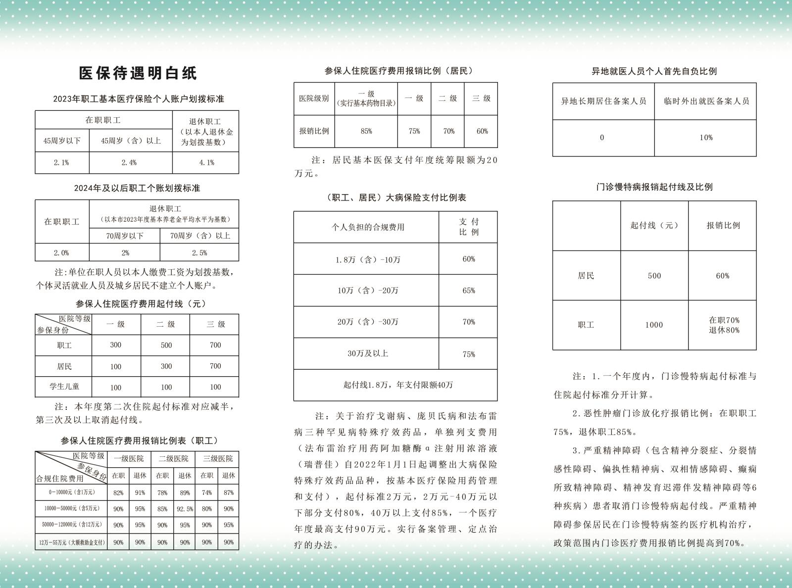 医保待遇明白纸1.jpg